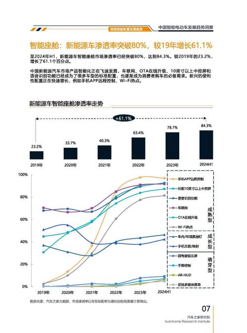 成都245起亚对未来市场的预测，名爵汽车品牌文化的传播